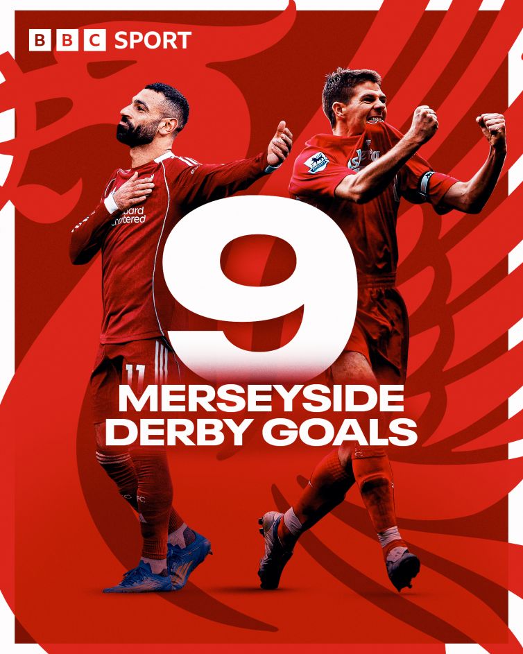 Salah-Gerrard
