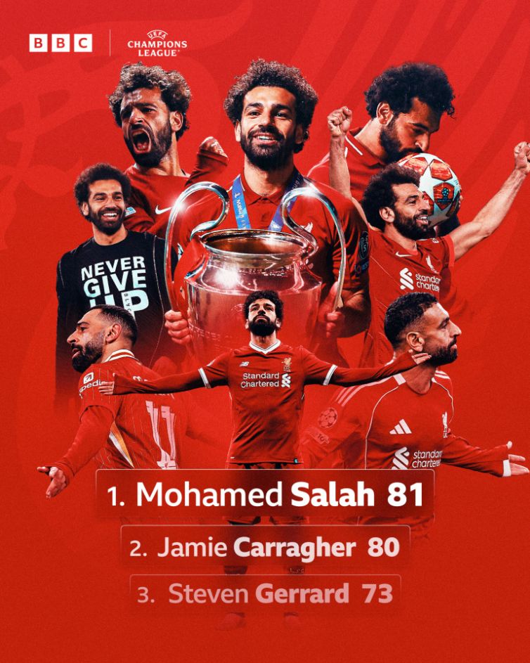 Salah-apps