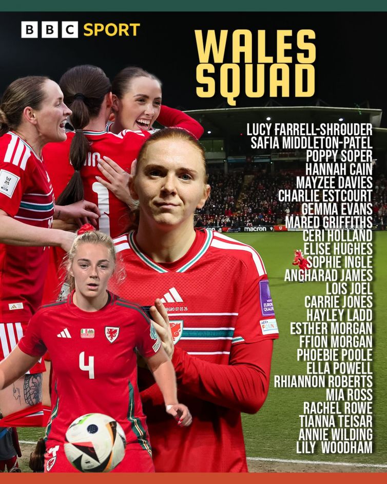 Wales-Women-Squad