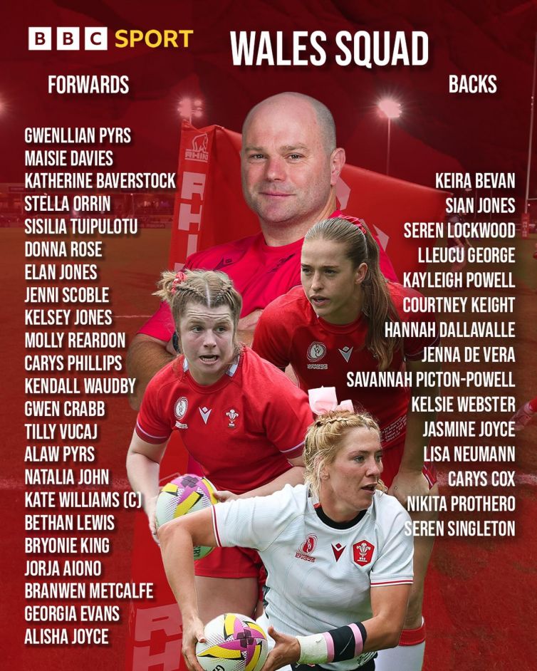 Wales-Women-Squad2